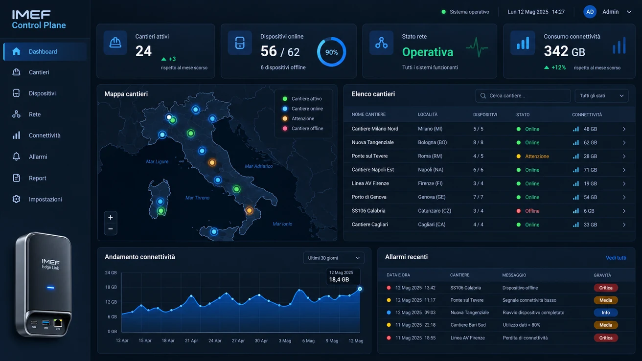 Pannello IMEF con mappa dei cantieri, dispositivi e stato dei servizi.